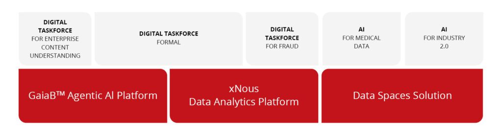 AI & Data Intelligence - AUSTRIACARD